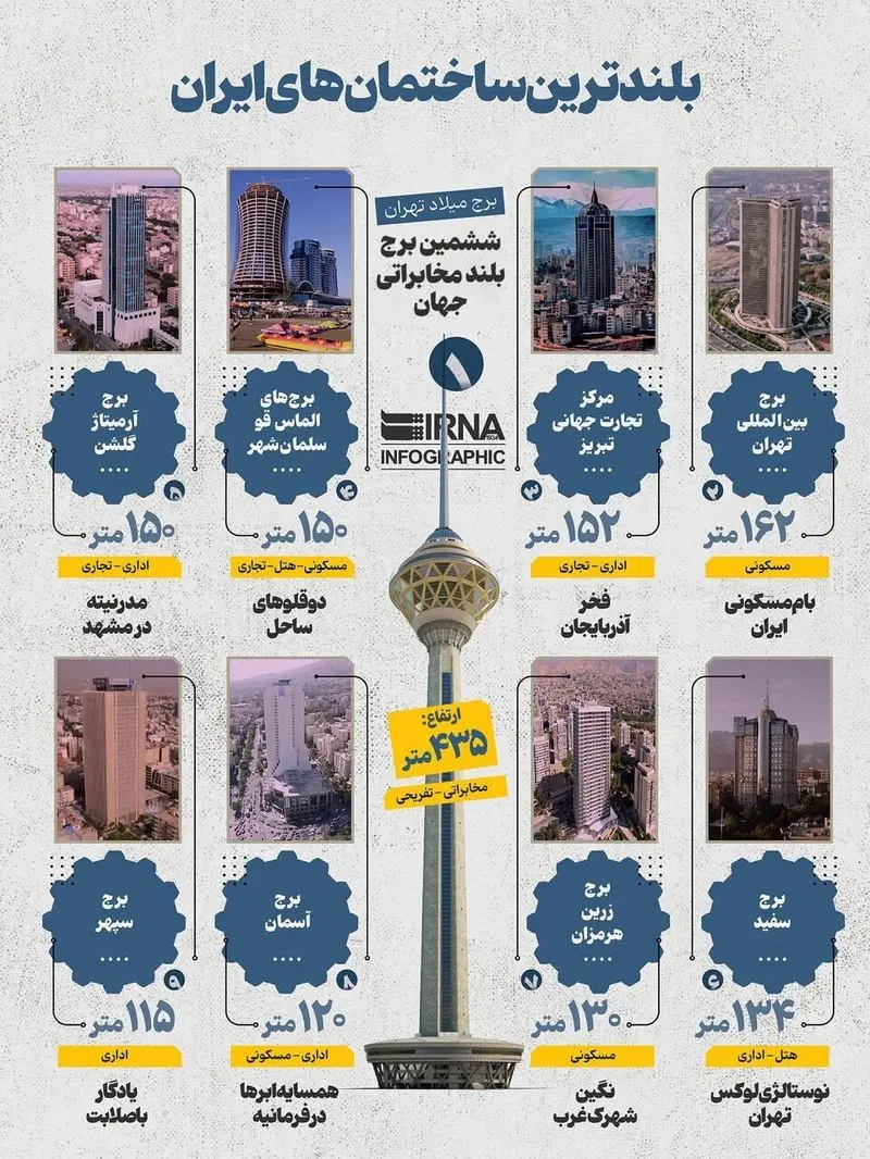  آسمان‌خراش‌