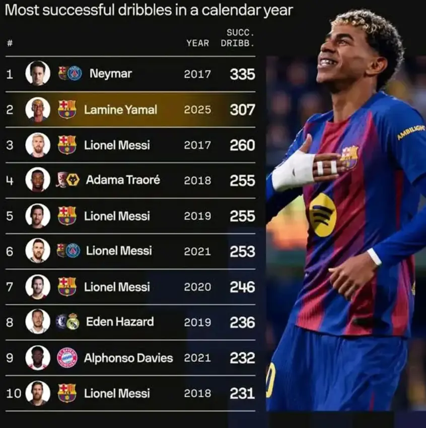 یامال لامین