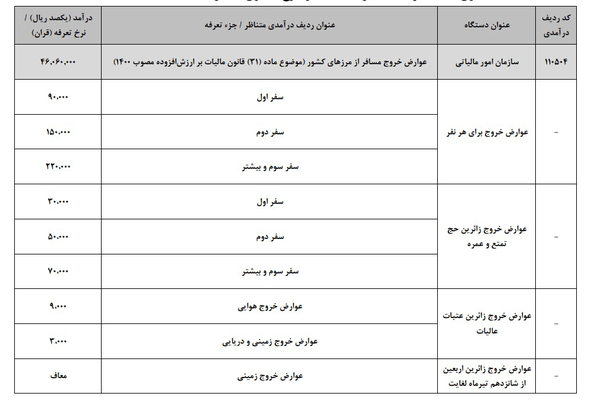 عوارض خروج از کشور در سال 1405 مشخص شد