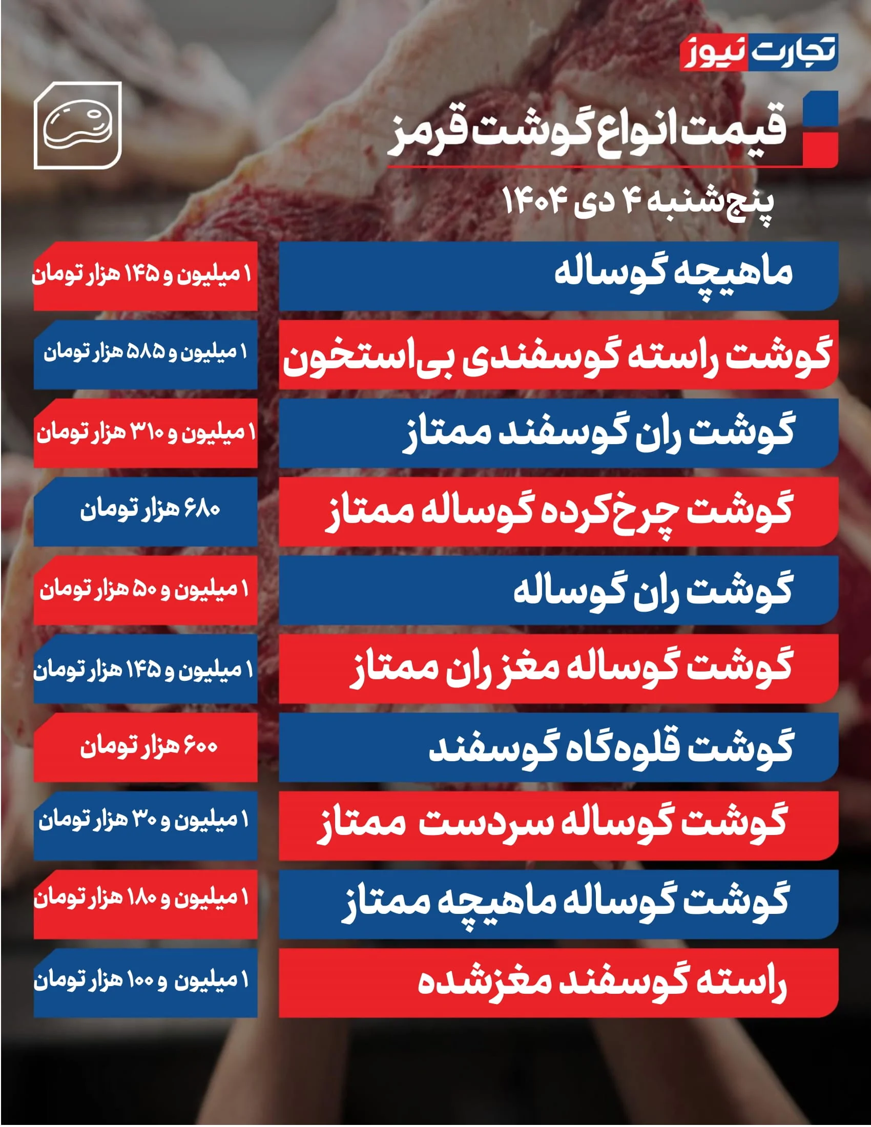 قیمت گوشت امروز 