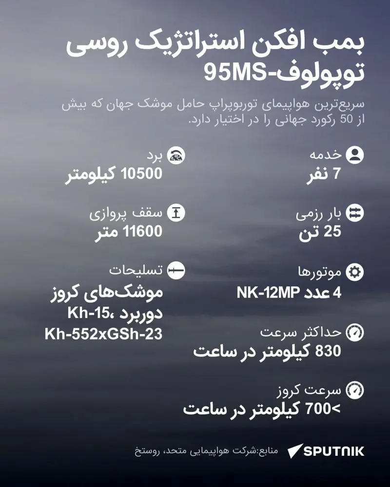 توپولوف‑95MS