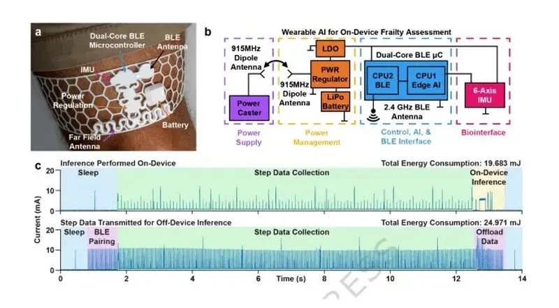 آستین هوشمند