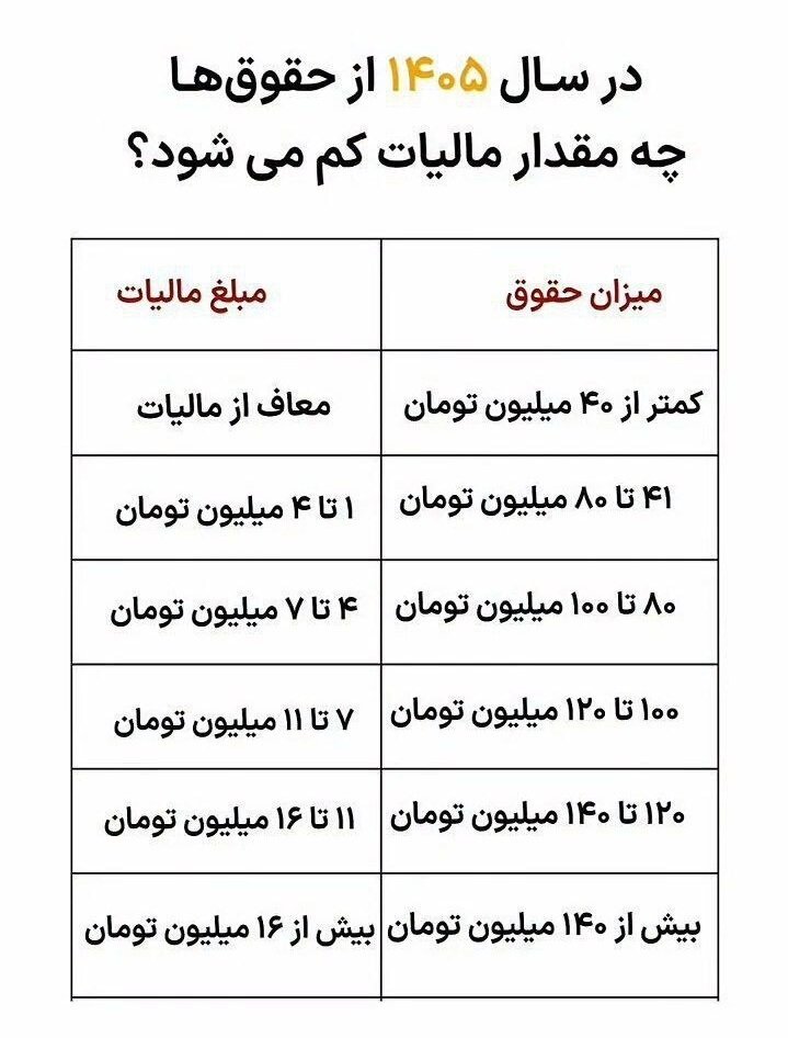 چقدر مالیات از حقوق شما در سال 1405 کسر خواهد شد؟ + جدول