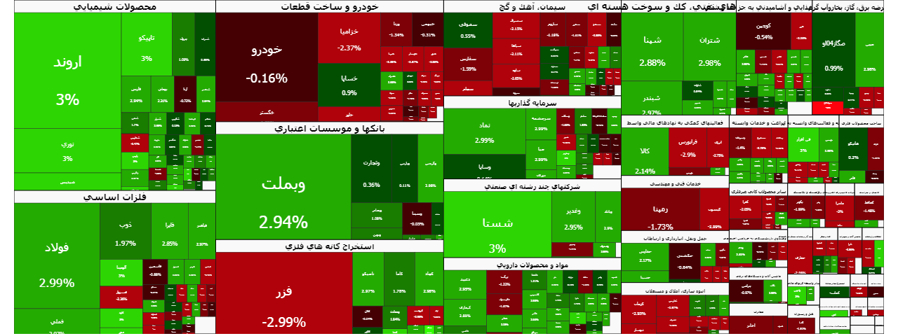 شاخص کل بورس به مدار مثبت بازگشت