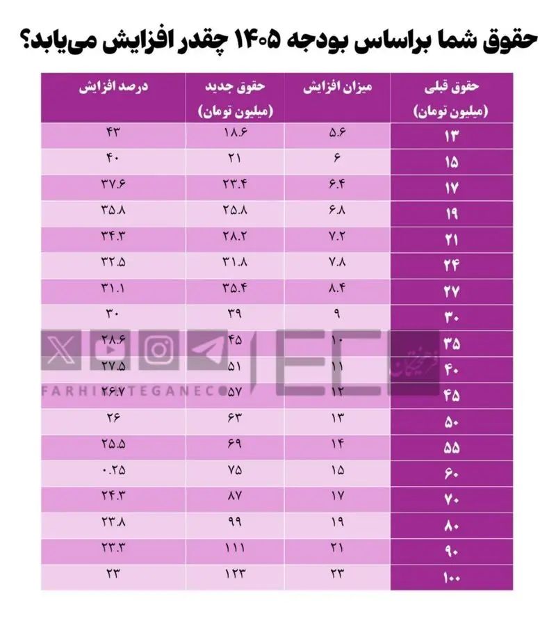 حقوق کارمندان