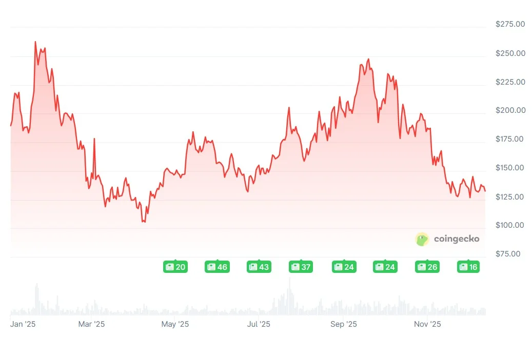 دو مسیر پیش‌روی سولانا در 2026