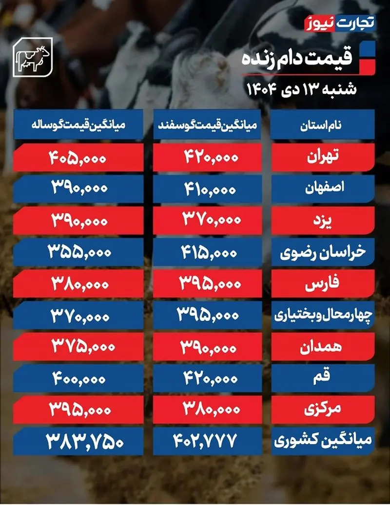 قیمت دام زنده