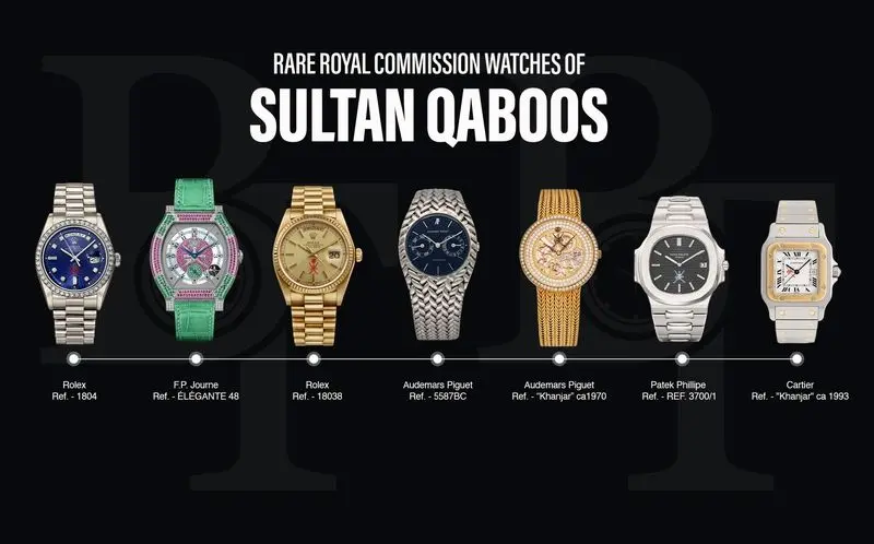 ساعت سلطنتی