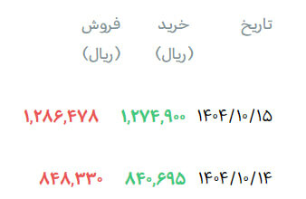 روند تدریجی یا دلار ضربتی؟!