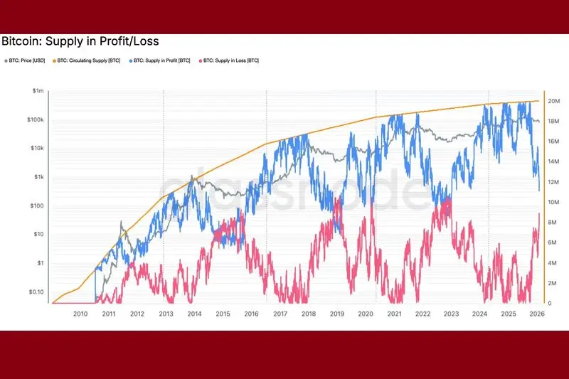 نمودار عرضه در سود-زیان بیت کوین
