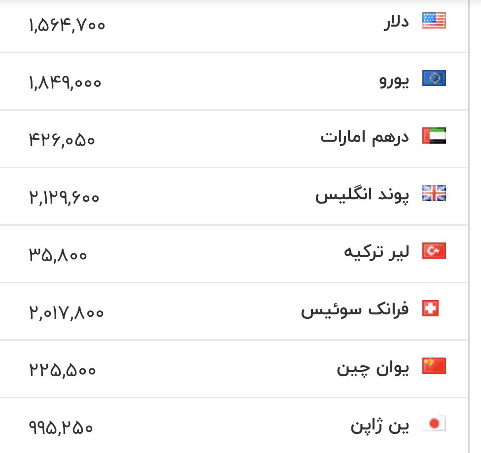 قیمت بازگشایی بازار دلار، یورو و سایر ارزها امروز 19 بهمن/ریزش دلار قطعی شد؟