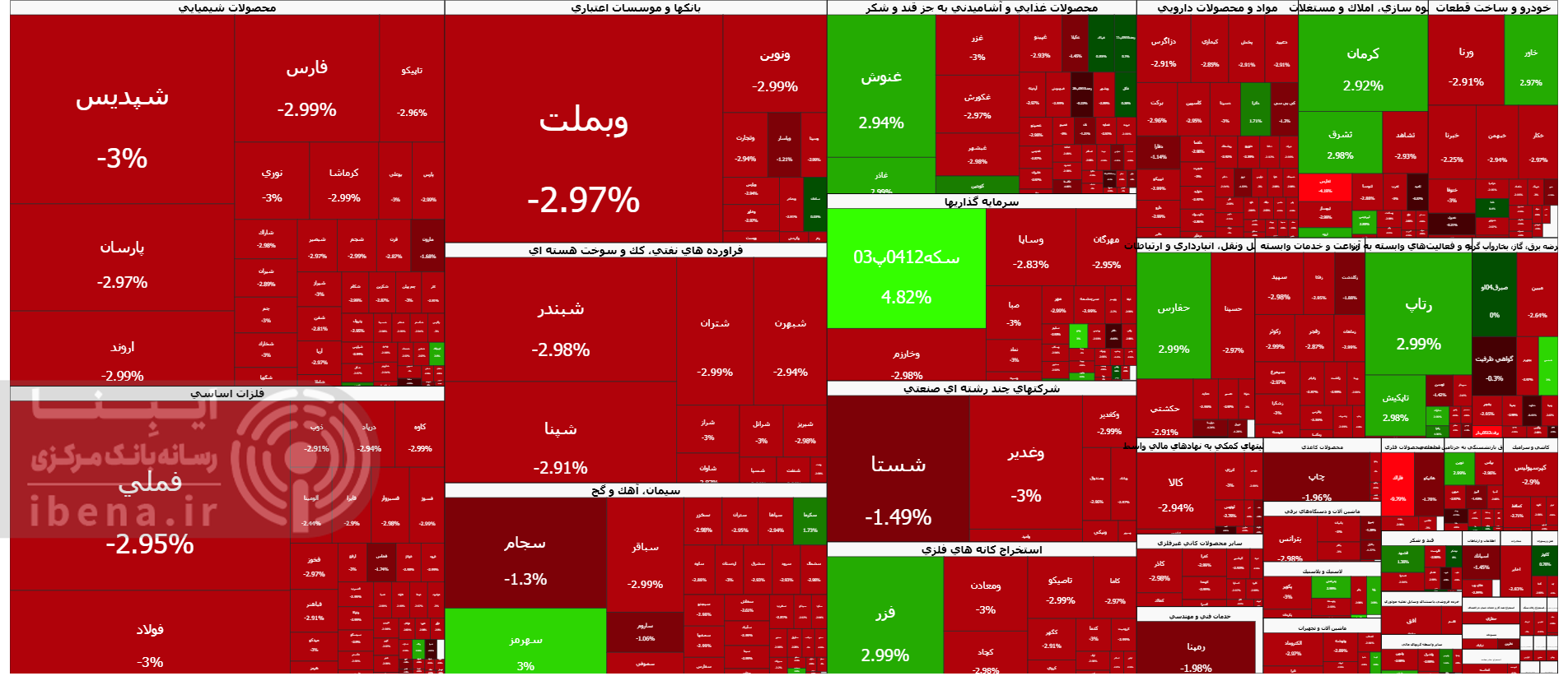خروج 2.5 همت نقدینگی حقیقی از بورس