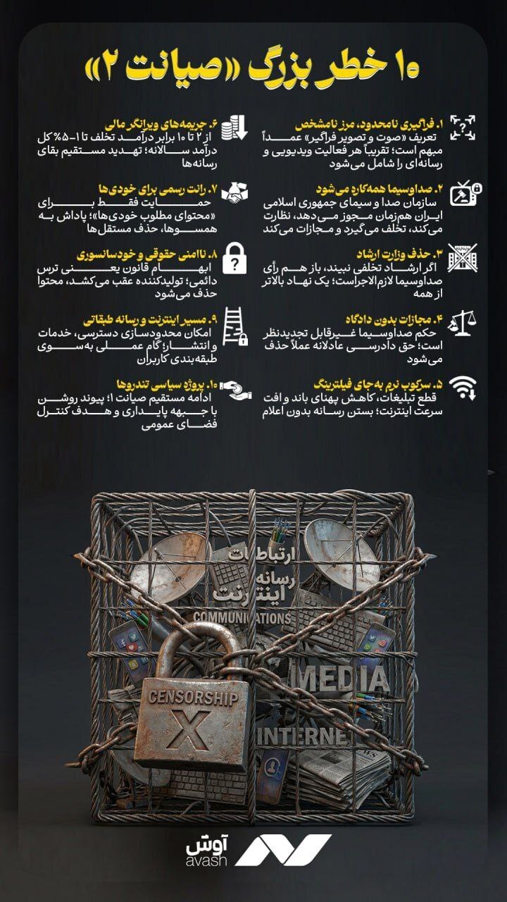 مین گذاری جدید در جامعه ملتهب ایران : فتنه «صیانت 2» در راه است/ اگر صدا و تصویر در سایت، کانال یا پیج تان منتشر می کنید، باید از صدا و سیما اجازه بگیرید/ مجازات های عجیب تصویب می شود؟!