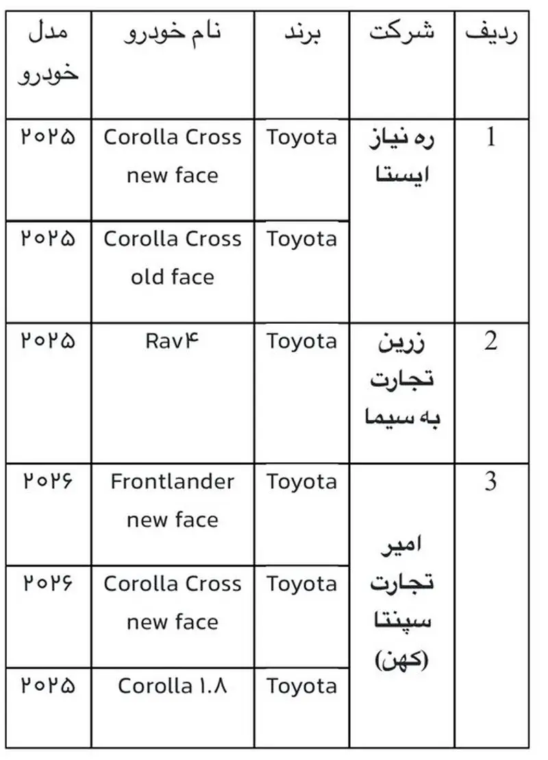 جدول خودروی وارداتی