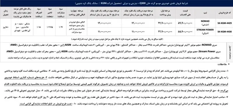 موسو گرندخان