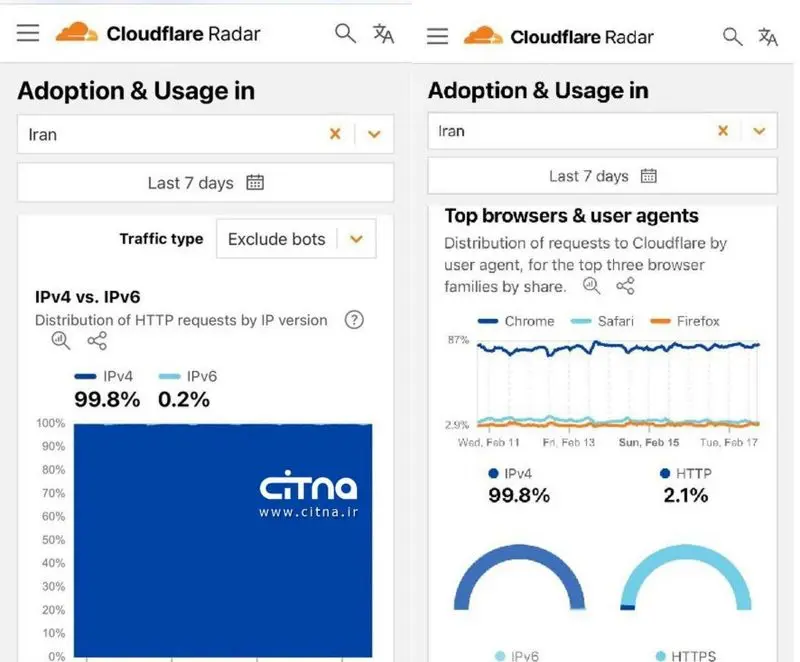 نقشه سرعت اینترنت