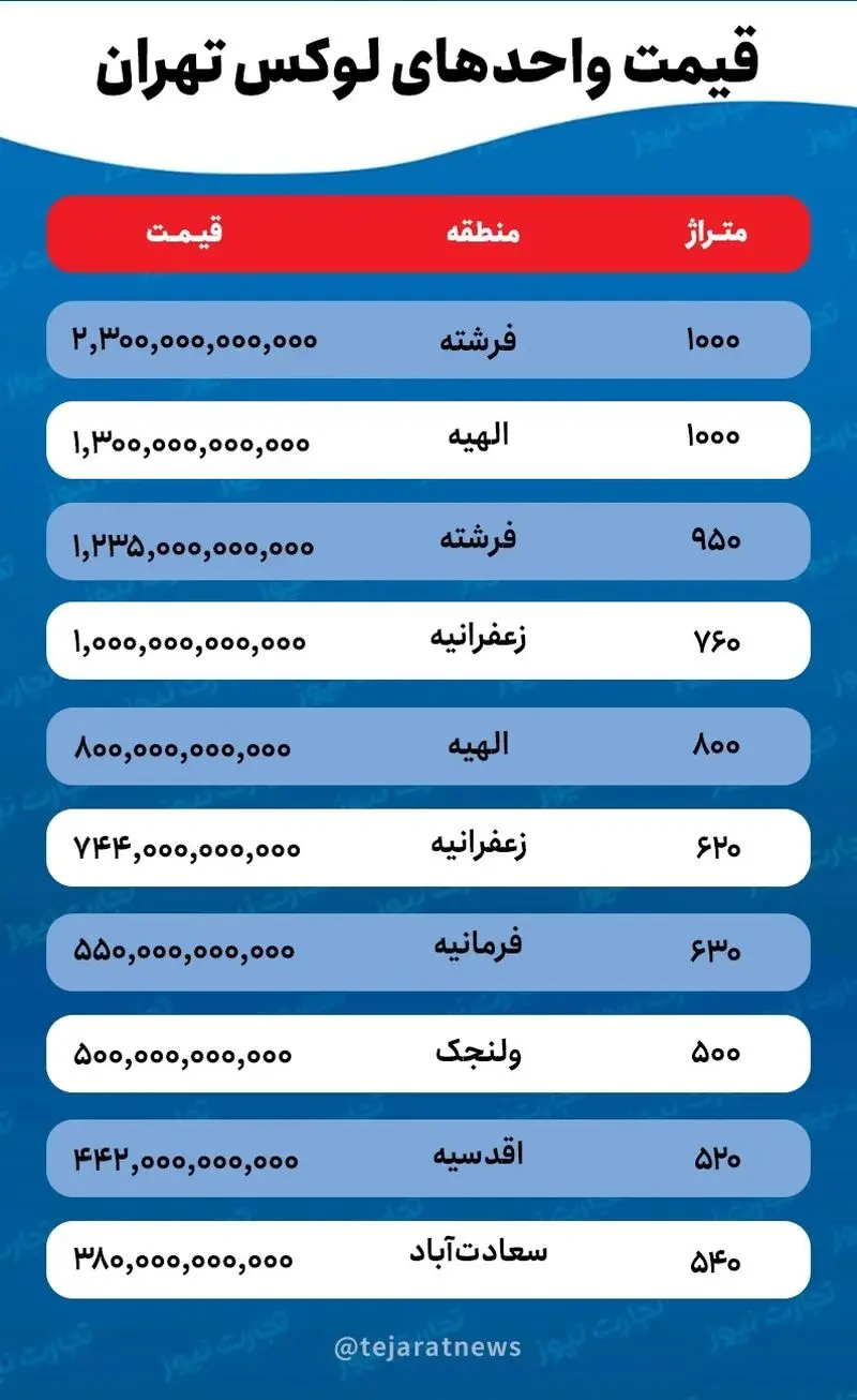 قیمت مسکن