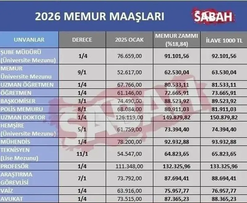 فیش حقوق معلمان ترکیه ای