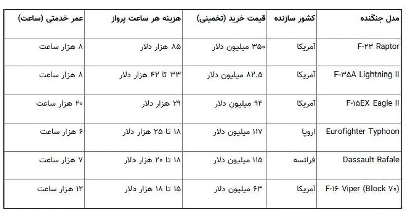 جنگنده امریکایی