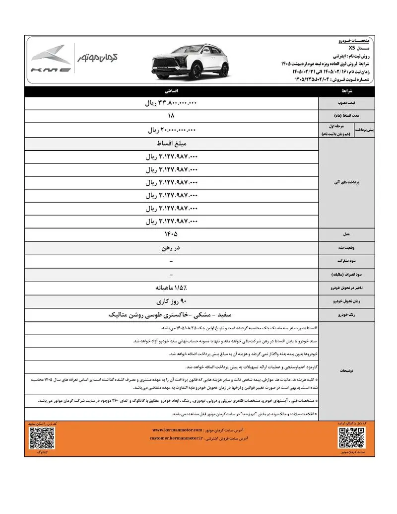 جدول فروش کرمان موتور
