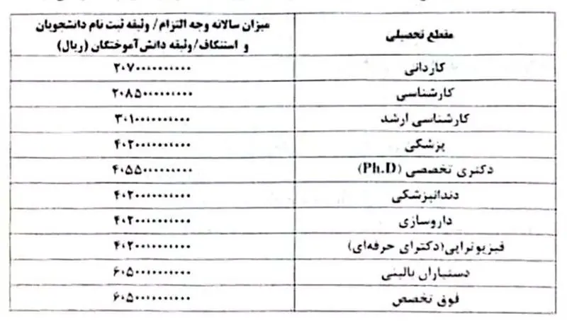 آزادسازی مدرک