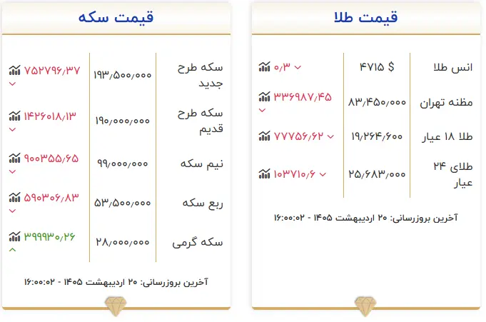 Capture (2)