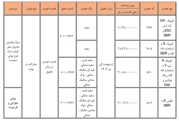 کوییک