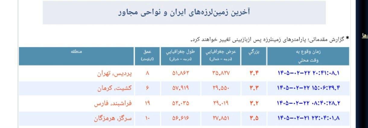 زلزله در پردیس تهران