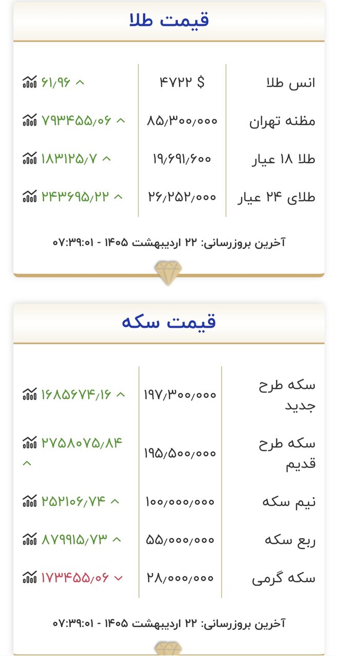 قیمت طلا