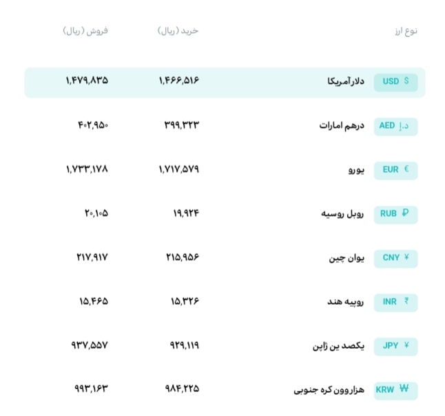 قیمت دلار و یورو امروز پنجشنبه 24 اردیبهشت + نرخ سایر ارزها