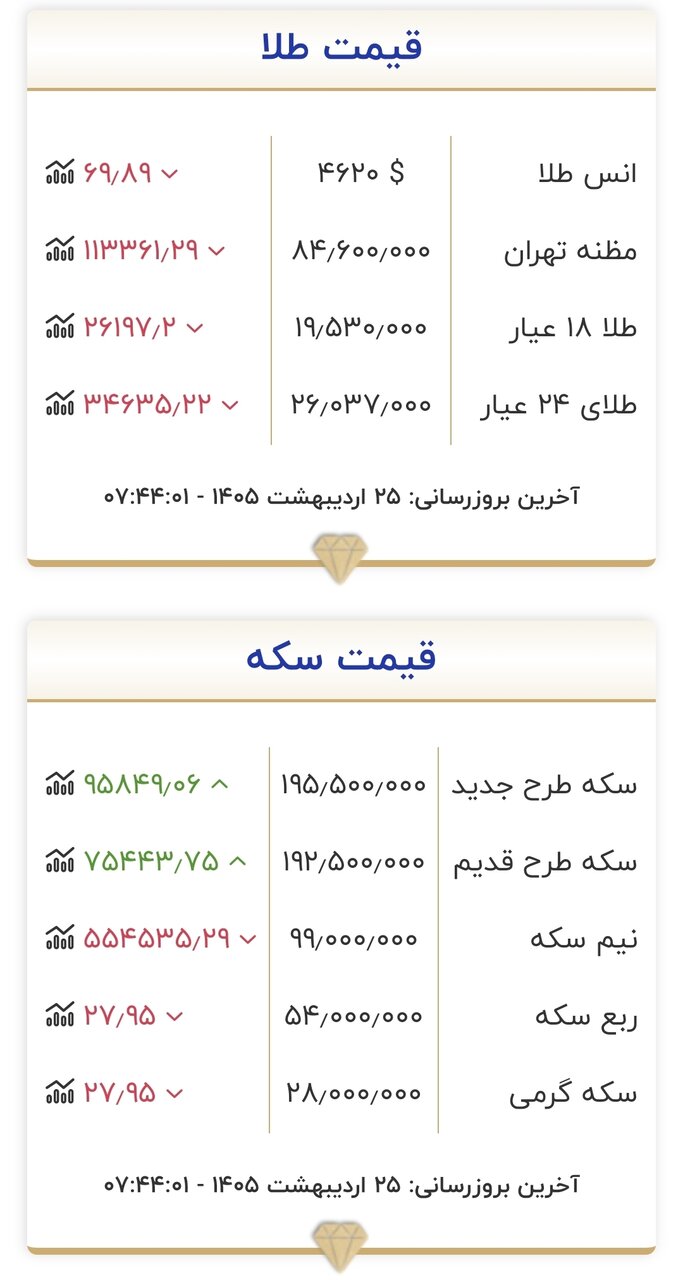 سکه