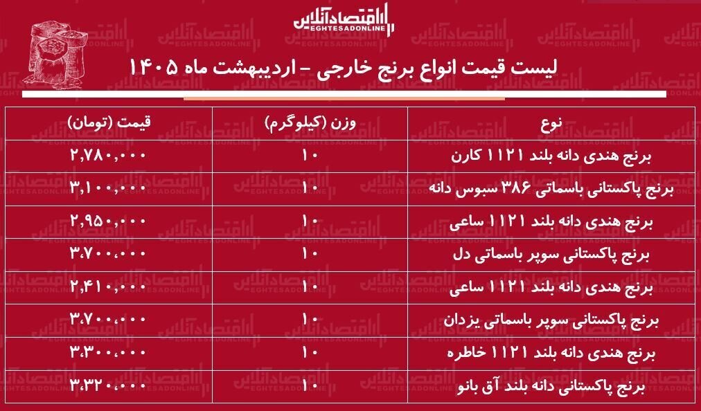 قیمت برنج