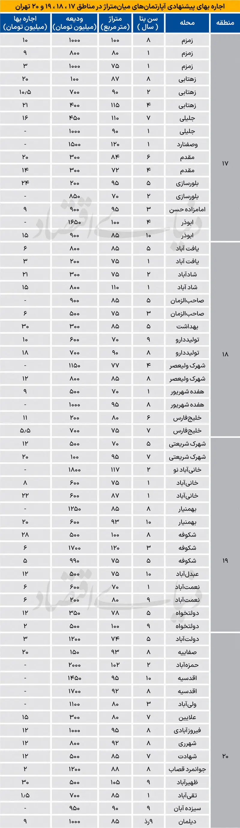رهن مسکن