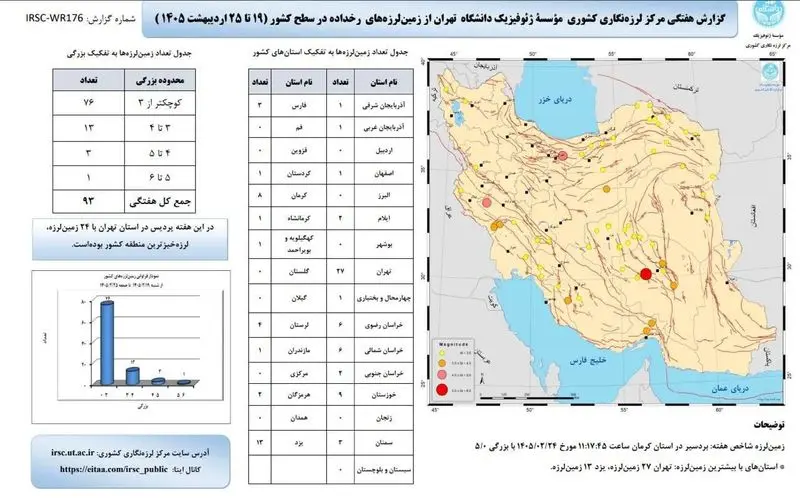 لرزه خیزترین