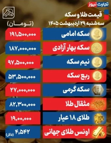 قیمت طلا