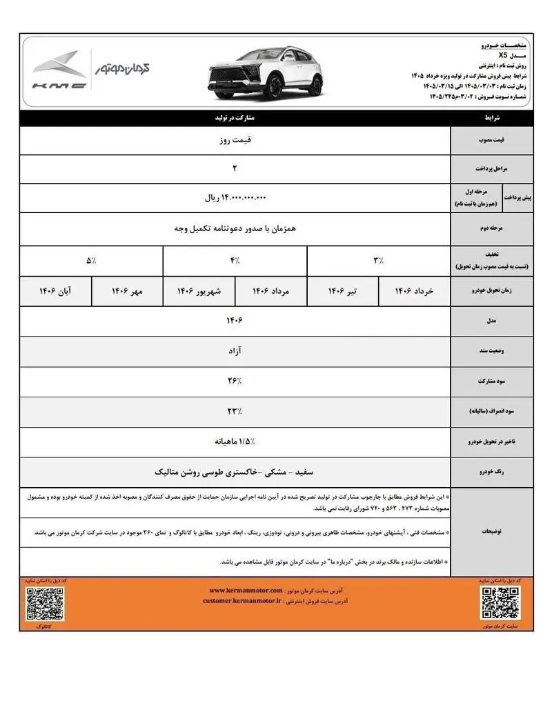 آغاز فروش مشارکت در تولید 4 محصول کرمان موتور -خرداد1405 (+زمان، شرایط واسامی خودروها)