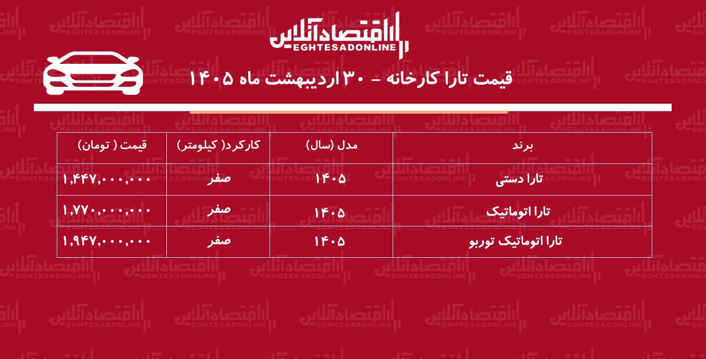قیمت تارا کارخانه