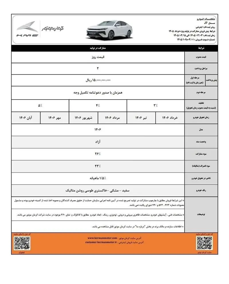 آغاز فروش مشارکت در تولید 4 محصول کرمان موتور -خرداد1405 (+زمان، شرایط واسامی خودروها)