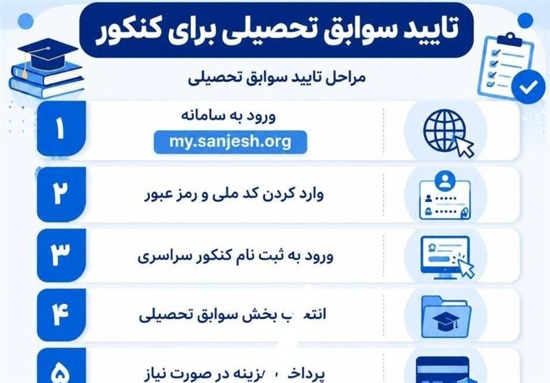 کنکور