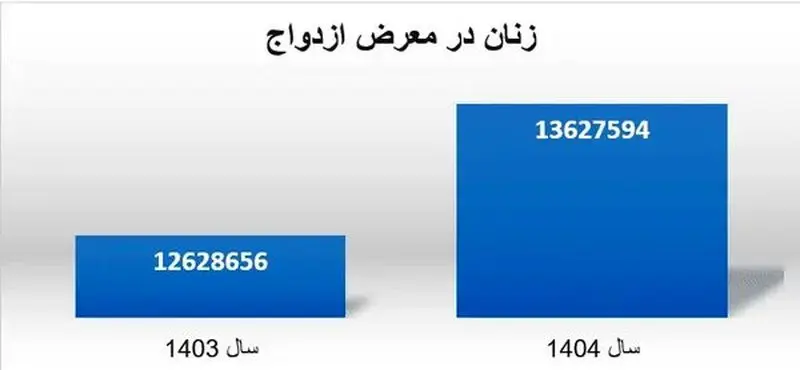 زنان در معرض ازدواج