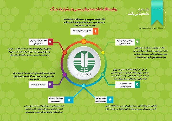 تشریح اقدامات محیط‌زیستی در شرایط بحران