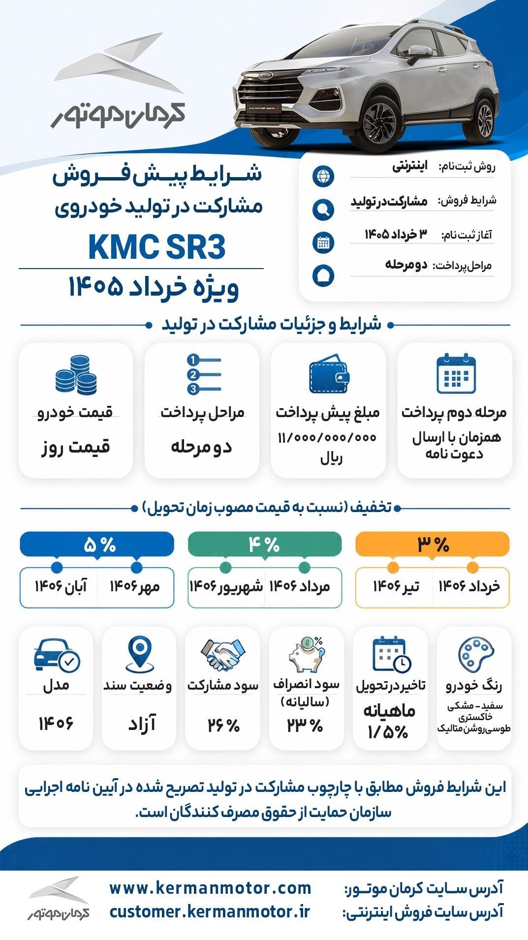 کرمان موتور2