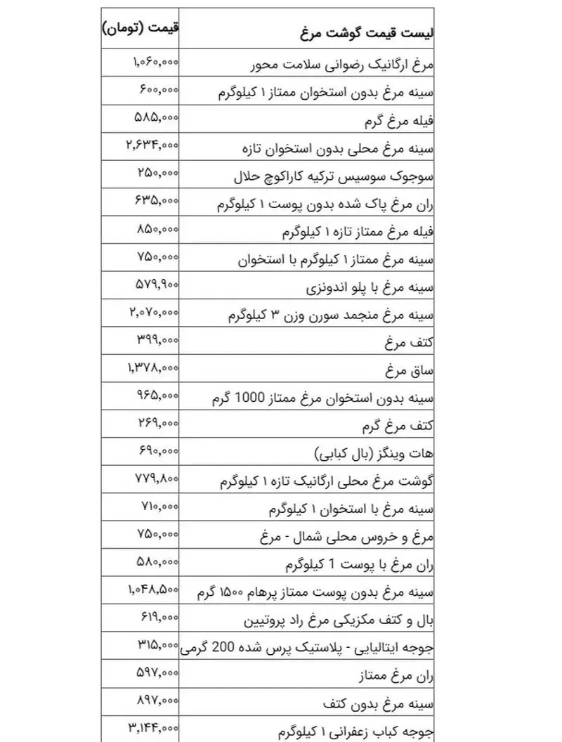 قیمت تخم مرغ