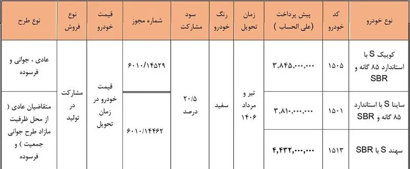 فروش سایپا
