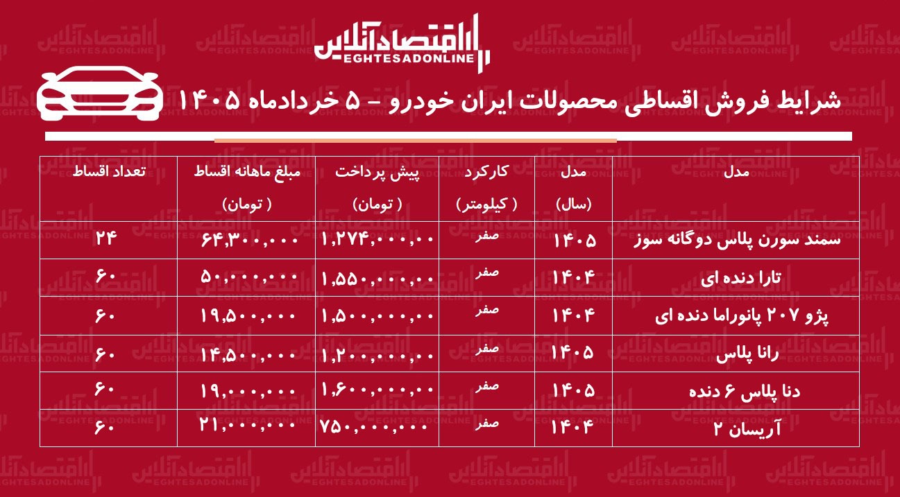 فروش اقساطی محصولات ایران خودرو
