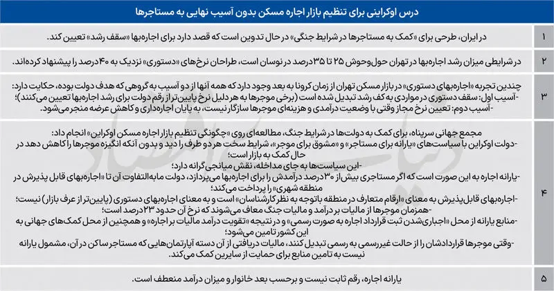 دنیای اقتصاد