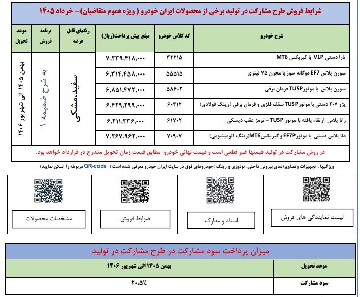 ایران خودرو