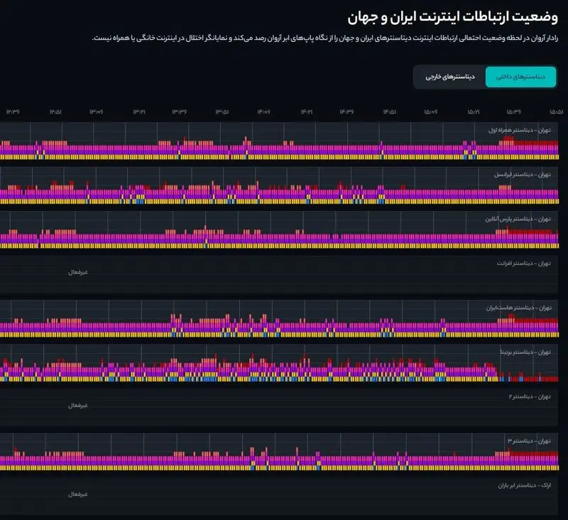 دیتا سنتر 1