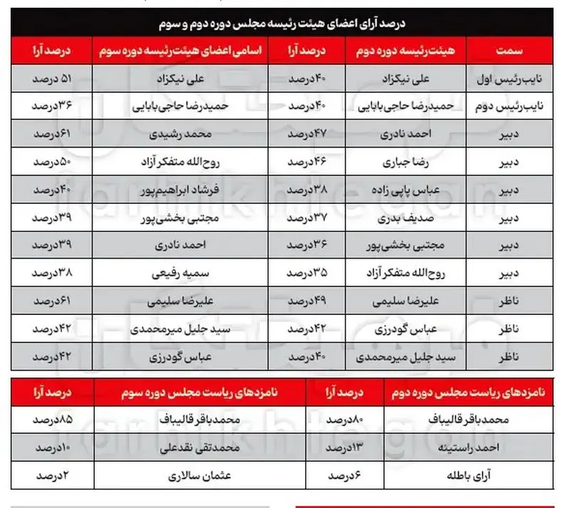 مجلس شورای اسلامی
