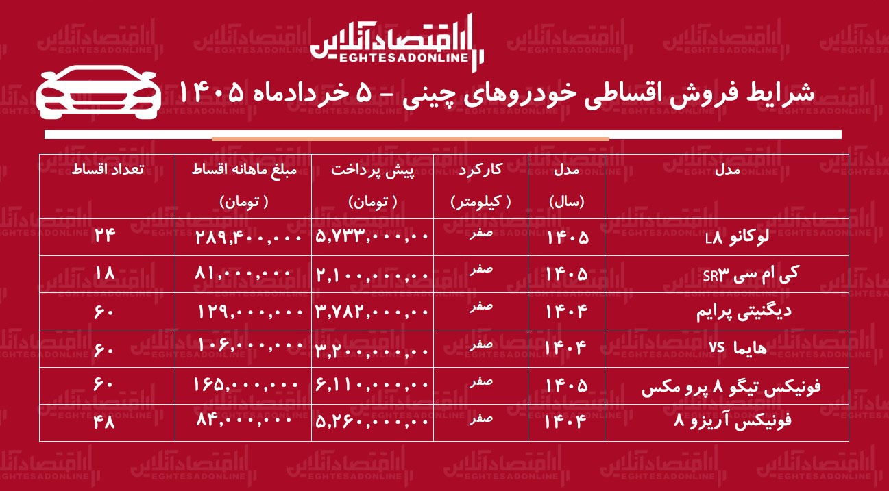خودرو چینی